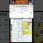 #メイショウタバル　#競馬予想ハイライト #全頭診断  #宝塚記念2025