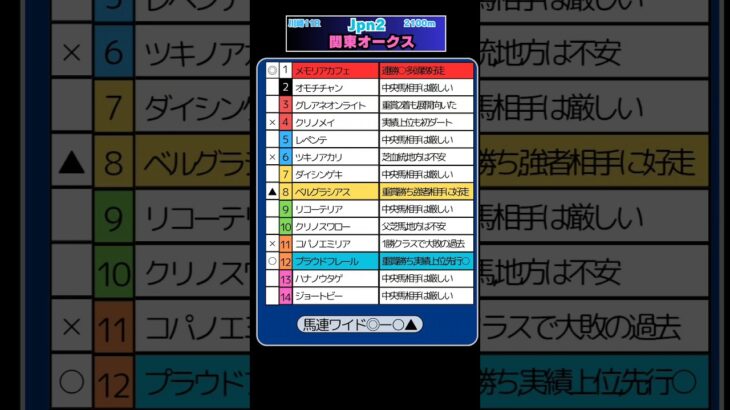 🏆関東オークス予想🏆💮💮#競馬予想 #競馬 #関東オークス2025　#関東オークス