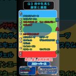 🐴[府中牝馬ステークス]出走馬の脚質と展開🐴#競馬予想 #競馬 #府中牝馬ステークス2025　#府中牝馬ステークス