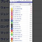 宝塚記念　2025 枠順確定‼️#競馬 #競馬予想 #shorts #宝塚記念 #宝塚記念　枠順