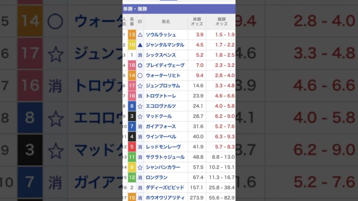 安田記念　2025 予想馬券‼️#競馬 #競馬予想 #安田記念 #安田記念 予想　#shorts