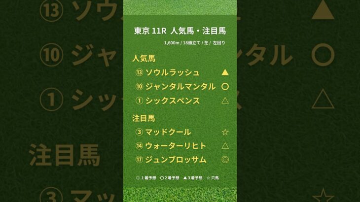 安田記念の競馬予想です！🏇 #競馬 #競馬予想 #安田記念 #安田記念2025 #ジュンブロッサム #マッドクール #ソウルラッシュ #ジャンタルマンタル #全頭診断 #win5予想 #win5