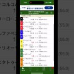 2025.6.14 阪神 東京1R 予想‼️ #競馬予想 #大予想