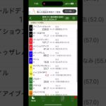 2025.6.14 阪神 東京 2Rちゃっちゃと予想 #競馬予想 #競馬