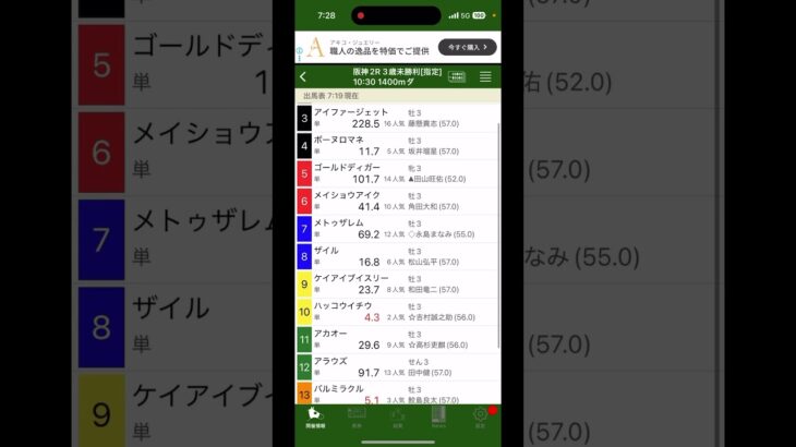 2025.6.14 阪神 東京 2Rちゃっちゃと予想 #競馬予想 #競馬