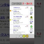 20250608　安田記念　GⅠ　 公開予想　#競馬　#中央競馬予想　#競馬予想