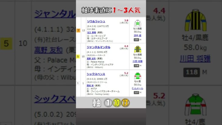 20250608　安田記念　GⅠ　 公開予想　#競馬　#中央競馬予想　#競馬予想