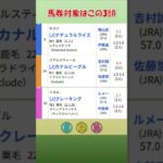 20250611　東京ダービー　GⅠ　公開予想　結果　#競馬 #競馬予想 #地方競馬