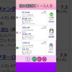 20250622　府中牝馬　GⅢ　公開予想　 #競馬 #中央競馬予想  #競馬予想