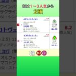 20250629　函館記念　GⅢ　公開予想　結果発表 #競馬 #中央競馬予想 #競馬予想