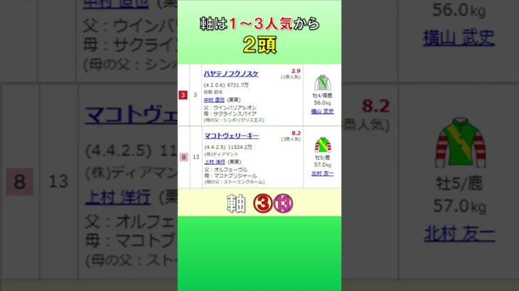 20250629　函館記念　GⅢ　公開予想　結果発表 #競馬 #中央競馬予想 #競馬予想