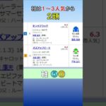 20250629　ラジオNIKKEI賞　GⅢ　公開予想 #競馬 #中央競馬予想 #競馬予想