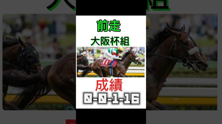 【安田記念2025】1.2番人気不安データー #安田記念2025 #競馬 #競馬予想 #安田記念 #競馬予想家 #競馬最高