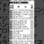 【競馬予想】2025年6月1日東京11レース日本ダービー◉ジョバンニ「前走皐月賞の向正面で挟まれて位置取りを6-11-10と下げながらも4着まで追い上げた内容を評価」#競馬 #競馬予想 #日本ダービー