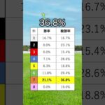【しらさぎステークス2025】しらさぎSを当てたい人は見るべし！#競馬 #しらさぎステークス2025 #しらさぎステークス #競馬予想  #shorts