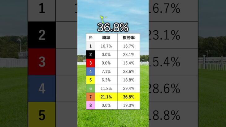【しらさぎステークス2025】しらさぎSを当てたい人は見るべし！#競馬 #しらさぎステークス2025 #しらさぎステークス #競馬予想  #shorts