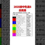 2025府中牝馬S枠順決定　#競馬 #競馬予想 #府中牝馬S　#夏競馬 #ウマ娘