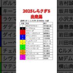 2025しらさぎSの枠順決定 #競馬 #競馬予想 #しらさぎs #チェルヴィニア #ウマ娘