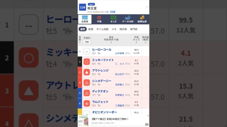 #帝王賞#地方競馬予想動画#帝王賞2025#shorts
