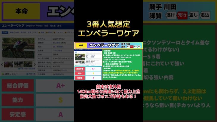 【さきたま杯2025】最終見解！このオッズでこそ狙いたいのはこの馬だ！#shorts #競馬 #競馬予想 #さきたま杯2025