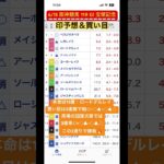 6/15 阪神競馬 11R GⅠ 宝塚記念 #競馬 #競馬予想 #印予想 #買い目 #阪神競馬 #阪神競馬場 #宝塚記念 #本命 #ロードデルレイ