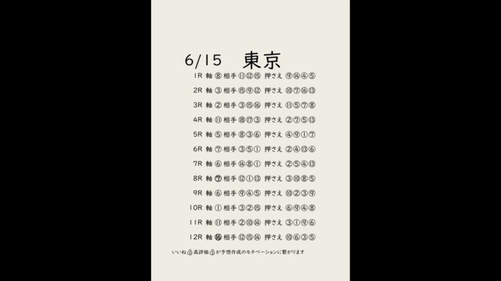 6/15東京競馬予想表
