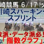 6/17(火) 川崎競馬11R【川崎スパーキングスプリント】《地方競馬 指数グラフ・予想・攻略》
