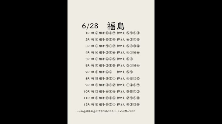 6/28福島競馬予想表