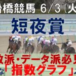 6/3(火) 船橋競馬11R【短夜賞】《地方競馬 指数グラフ・予想・攻略》