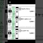 【競馬予想】 #6月7日競馬予想！ #競馬！ #中央競馬！