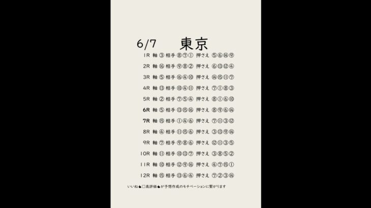 6/7東京競馬予想表