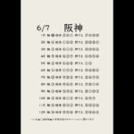 6/7阪神競馬予想表
