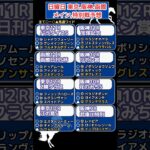 🌏日曜日,メイン,特別戦予想🌏全8レース#競馬予想 #競馬 #宝塚記念2025　#宝塚記念
