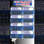 🌏日曜日,メイン,特別戦予想🌏全8レース#競馬予想 #競馬 #函館記念2025　#函館記念