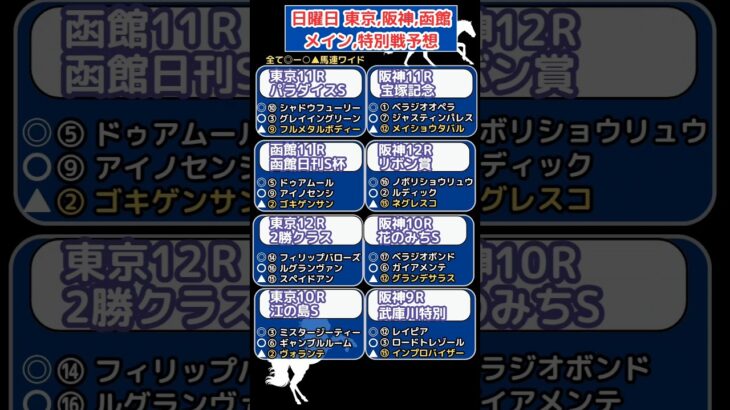 🌏日曜日,メイン,特別戦予想🌏全8レース#競馬予想 #競馬 #宝塚記念2025　#宝塚記念