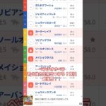 #宝塚記念,G1#競馬予想動画 #宝塚記念2025#shorts