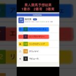 素人競馬予想G1上半期結果