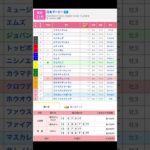 東京競馬場 メインレース 日本ダービー（東京優駿）G1を予想します #競馬 #予想 #競馬予想 #買い目 #東京競馬 #東京競馬場 #jra #日本ダービー #東京優駿 #ダービー #クロノデュノール