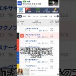 #ラジオＮＩＫＫＥＩ賞 ,G3#競馬予想本命はこの馬だ！#ラジオＮＩＫＫＥＩ賞 2025#shorts