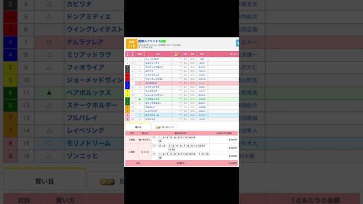 阪神競馬場 メインレース 函館スプリントステークス（G3) を予想します #競馬 #予想 #競馬予想 #買い目 #函館競馬 #函館競馬場 #jra #函館スプリントステークス #メインレース #重賞
