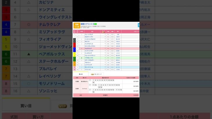函館競馬場 メインレース 函館スプリントステークス（G3) を予想します #競馬 #予想 #競馬予想 #買い目 #函館競馬 #函館競馬場 #jra #函館スプリントステークス #メインレース #重賞