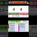 #ラジオNIKKEI賞2025 #競馬予想ハイライト #全頭診断  #エキサイトバイオ　#フクノブルーレイク　#スナークピカソ　#レーヴブリリアント