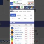 ラジオNIKKEI賞　2025 予想‼️今回は堅そう#競馬 #競馬予想 #shorts