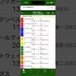 垂水S 2025 阪神メイン #競馬予想 #競馬