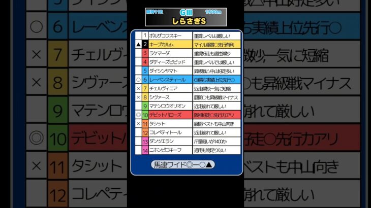 🏆しらさぎS予想🏆💮💮#競馬予想 #競馬 #しらさぎステークス2025　#しらさぎステークス