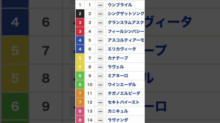 府中牝馬S枠順 #競馬 #競馬予想 #府中牝馬 #shorts