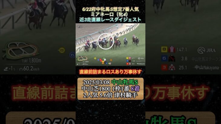 【ミアネーロ】 府中牝馬S想定7番人気！近3走ダイジェスト  #競馬  #府中牝馬ステークス  #ミアネーロ  #shorts