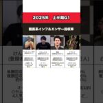 競馬系YouTuber 上半期G1回収率は！？ #競馬　#競馬予想 #宝塚記念 #しらさぎ #府中牝馬ステークス #安田記念 #フェブラリーステークス #スプリンターズs #スプリンターズステークス