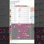 #edm #競馬予想 #music #turnupthenight #函館スプリントS#函館＃競馬#バナ〜ナ#函館競馬場 #G3#素人予想#素人#重賞