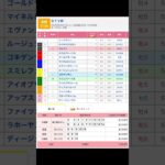 函館競馬場 メインレース ＳＴＶ杯 を予想します #競馬 #予想 #競馬予想 #買い目 #函館競馬 #函館競馬場 #jra #ＳＴＶ杯 #メインレース #マルプリ #原優介 #ゴキゲンサン #岩田康成